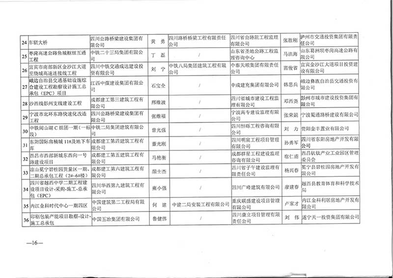 （2022）72号表彰2020~2021天府杯奖（省优质工程）_15.jpg