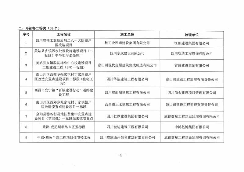 2021年邛都杯奖（州优质工程）获奖通报（定稿）_03.jpg