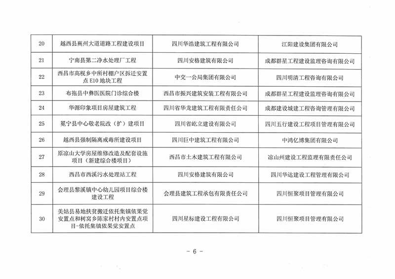 2021年邛都杯奖（州优质工程）获奖通报（定稿）_05.jpg