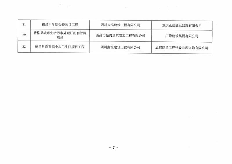 2021年邛都杯奖（州优质工程）获奖通报（定稿）_06.jpg