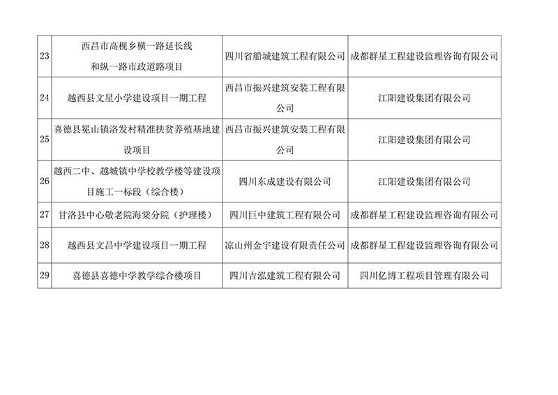 凉山州建设工程优质工程入选名单111(2)_05.jpg